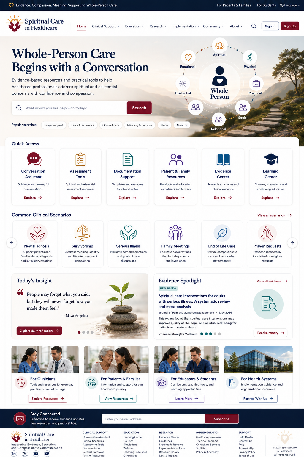 Clinical portal concept, a recovered project concept